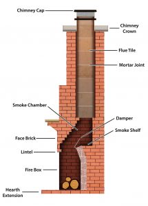 anatomy-of-your-fireplace_jpg anatomy-of-your-fireplace_jpg